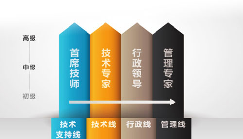 亚美国际·(中国区)有限公司官网